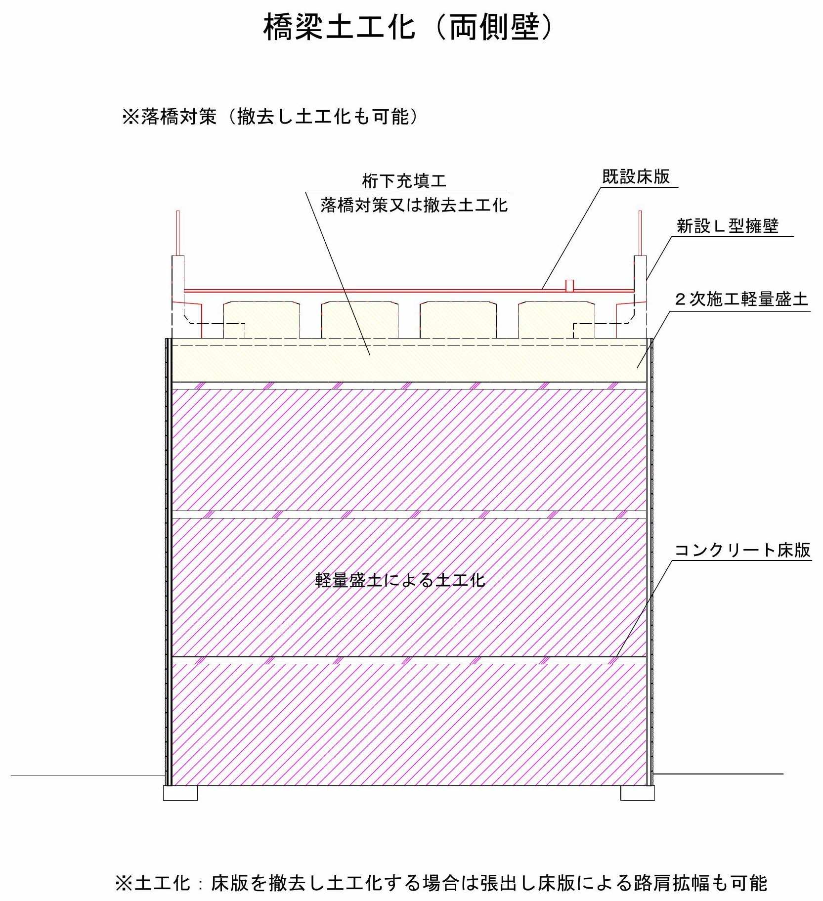 橋梁土工化案