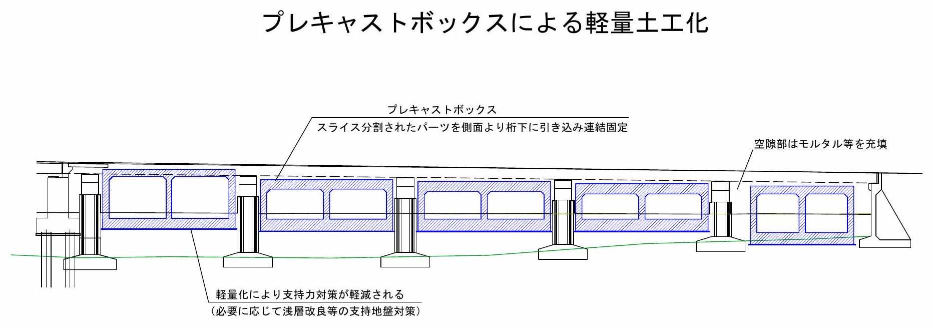 プレキャストボックス