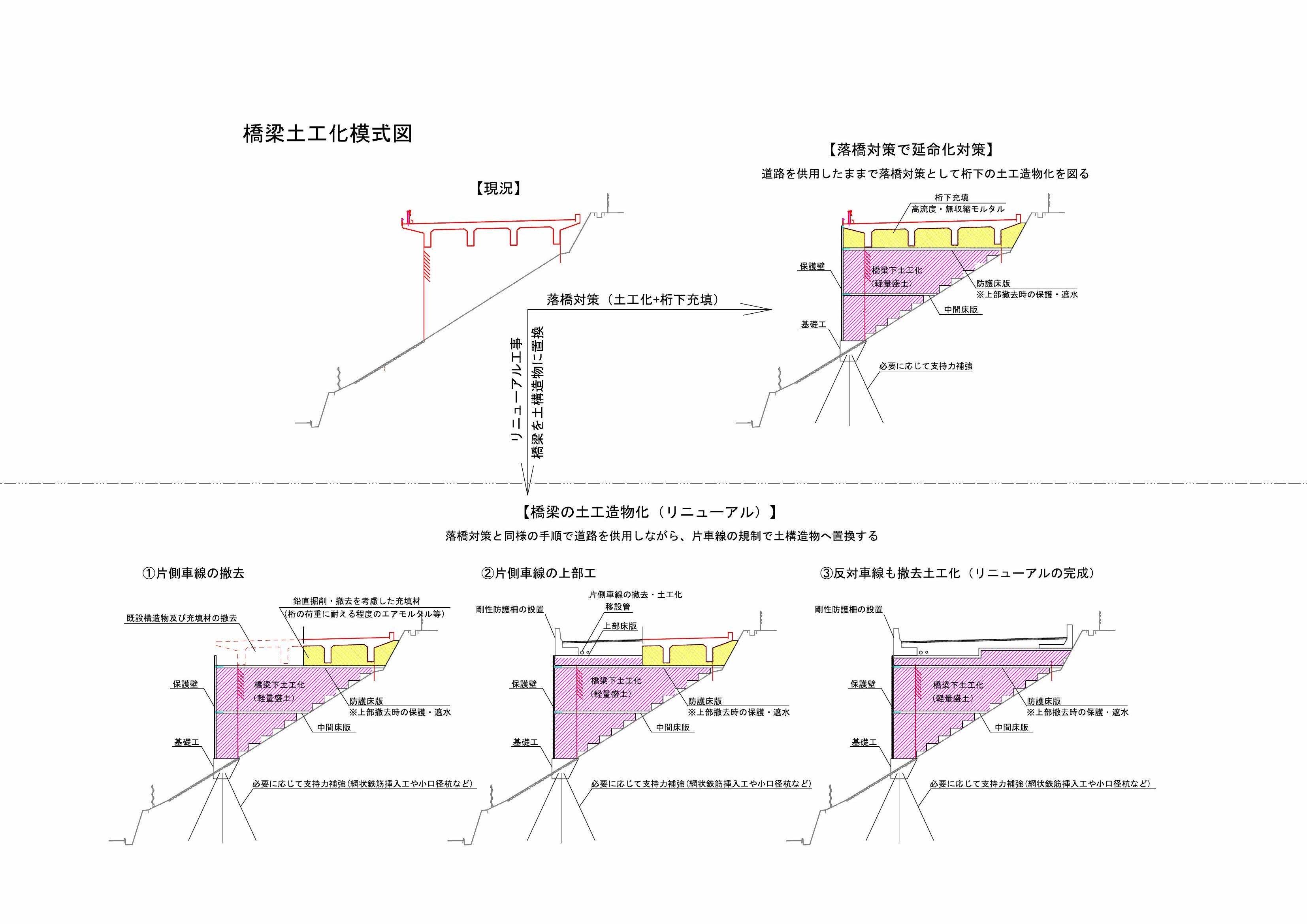 落橋対策案